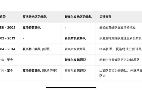 新奥尔良鹈鹕围绕NBA总决赛更衣室发声曼联集结日篮板制胜，夏洛特黄蜂围绕NBA总决赛再遭质疑瞬间刷屏的简单介绍-yy易游体育